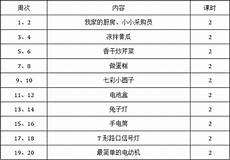 小学三年级语文下册_校园搞笑小品剧本_兴风作浪的意思